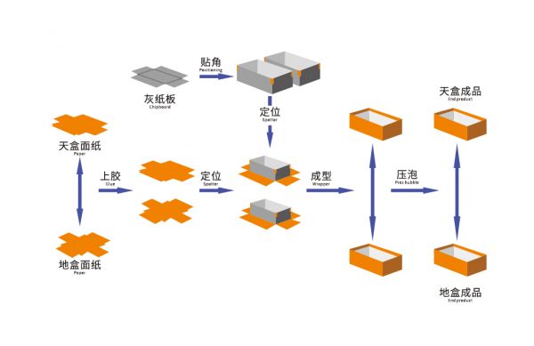 DR-TD3000 天地同出生產(chǎn)線